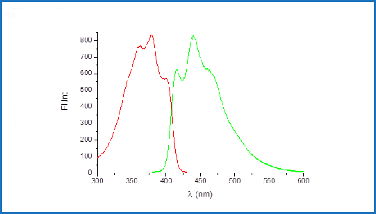 Fluorescent Nanopartikel Blue Carboxylated