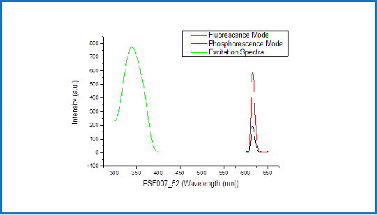 Fluorescent Nanopartikel Red (Eu) Carboxylated