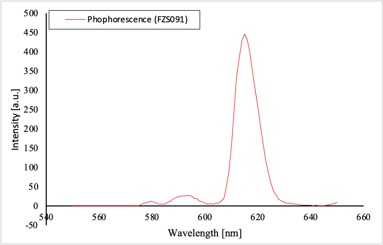 Fluorescent Nanopartikel Red (Eu) – Streptavidin